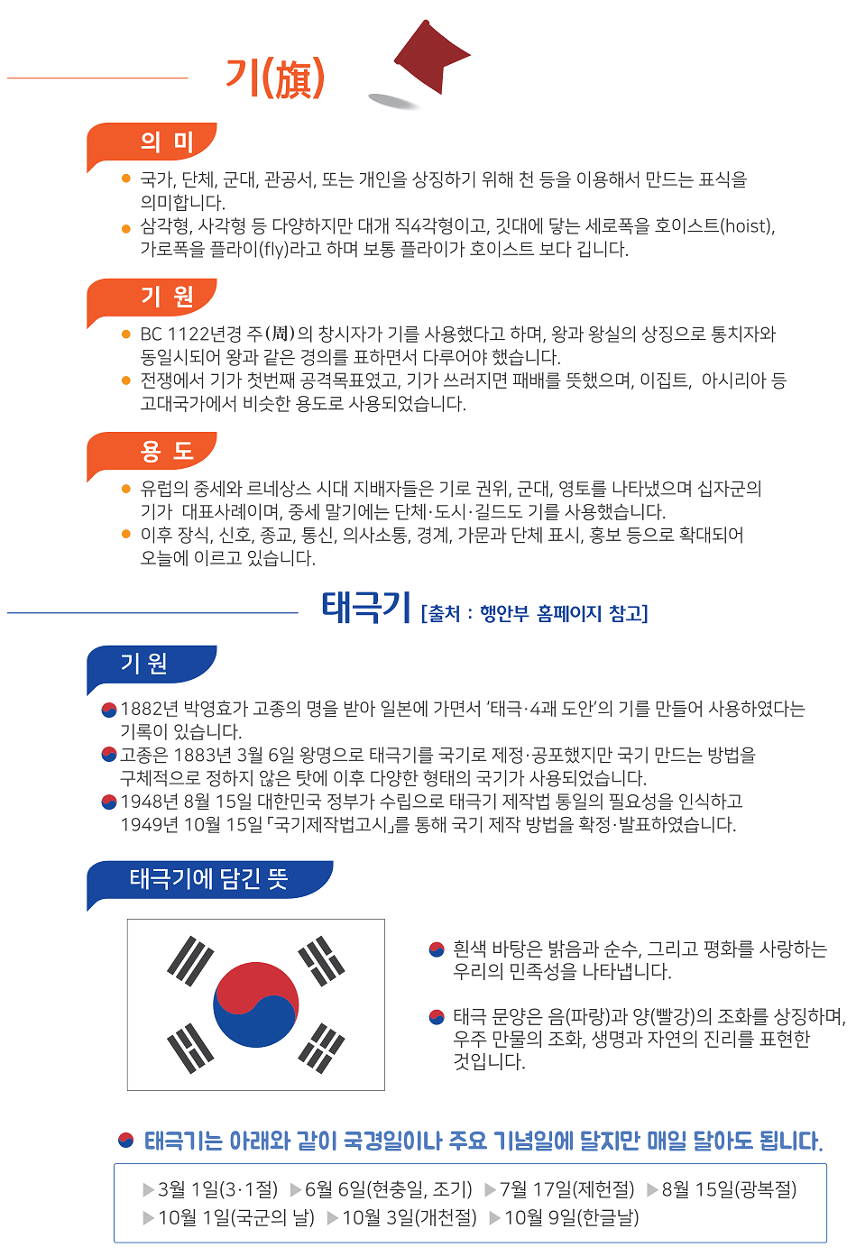 기(旗) 의미 국가,단체,군대,관공서,또는 개인을 상징하기 위해 천 등을 이용해서 만드는 표식을 의미합니다. 삼각형,사각형 등 다양하지만 대개 직4각형이고, 깃대에 닿는 세로폭을 호이스트(hoist),가로폭을 플라이(fly)라고 하며 보통 플라이가 호이스트 보다 깁니다. 기원 BC 1122년경 주(周)의 창시자가 기를 사용했다고 하며, 왕과 왕실의 상징으로 통치자와 동일시되어 왕과 같은 경의를 표하면서 다루어야 했습니다. 전쟁에서 기가 첫번째 공격목표였고, 기가 쓰러지면 패배를 뜻했으며, 이집트, 아시리아 등 고대국가에서 비슷한 용도로 사용되었습니다. 용도 유럽의 중세와 르네상스 시대 지배자들은 기로 권위,군대,영토를 나타냈으며 십자군의 기가 대표사례이며, 중세 말기에는 단체·도시·길드도 기를 사용했습니다. 이후 장식,신호,종교,통신,의사소통,경계,가문과 단체 표시, 홍보 등으로 확대되어 오늘에 이르고 있습니다. 태극기[출처: 행안부 홈페이지 참고] 기원  1882년 박영효가 고종의 명을 받아 일본에 가면서 `태극·4괘 도안`의 기를 만들어 사용하였다는 기록이 있습니다. 고종은 1883년 3월 6일 왕명으로 태극기를 국기로 제정·공포했지만 국기 만드는 방법을 구체적으로 정하지 않은 탓에 이후 다양한 형태의 국기가 사용되었습니다. 1948년 8월 15일 대한민국 정부가 수립으로 태극기 제작법 통일의 필요성을 인식하고 1949년 10월 15일 「국기제작법고시」를 통해 국기 제작 방법을 확정·발표하였습니다. 태극기에 담긴 뜻 흰색 바탕은 밝음과 순수, 그리고 평화를 사랑하는 우리의 민족성을 나타냅니다. 태극 문양은 음(파랑)과 양(빨강)의 조화를 상징하며, 우주 만물의 조화, 생명과 자연의 진리를 표현한 것입니다. 태극기는 아래와 같이 국경일이나 주요 기념일에 달지만 매일 달아도 됩니다. ▶3월1일(3·1절)▶6월6일(현충일, 조기)▶7월17일(제헌절)▶8월15일(광복절)▶10월1일(국군의 날)▶10월3일(개천절)▶10월9일(한글날)