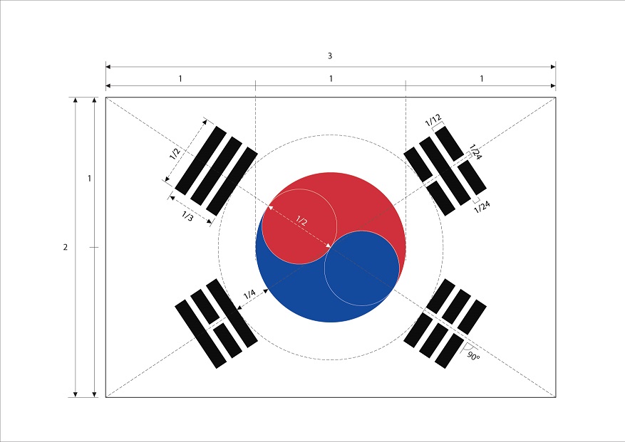 태극기 도면