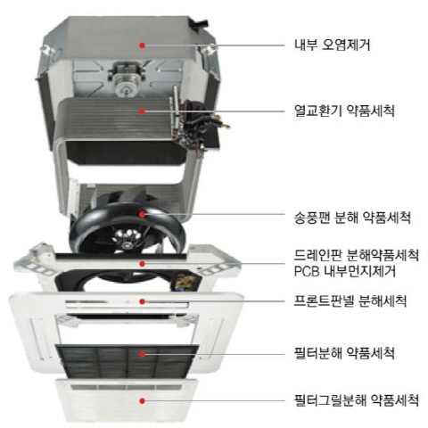 에어컨 완전분해 청소 용역